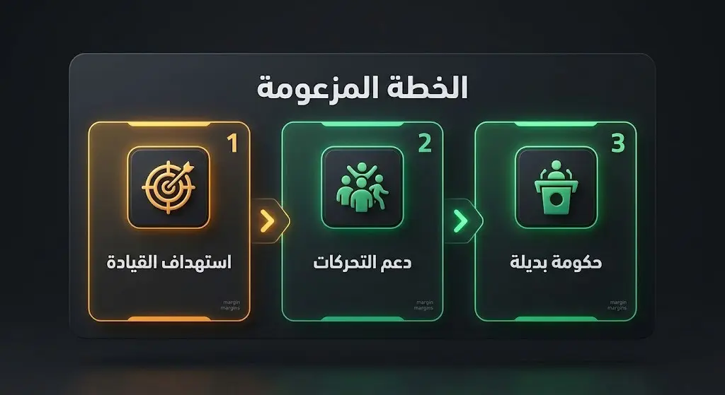 إنفوجرافيك يستعرض الخطوات الثلاث للخطة الأمريكية الإسرائيلية المزعومة لتغيير النظام