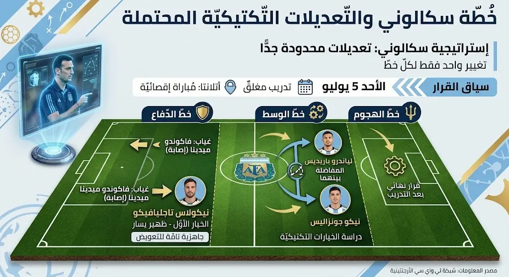 خطة سكالوني والتعديلات التكتيكية المحتملة