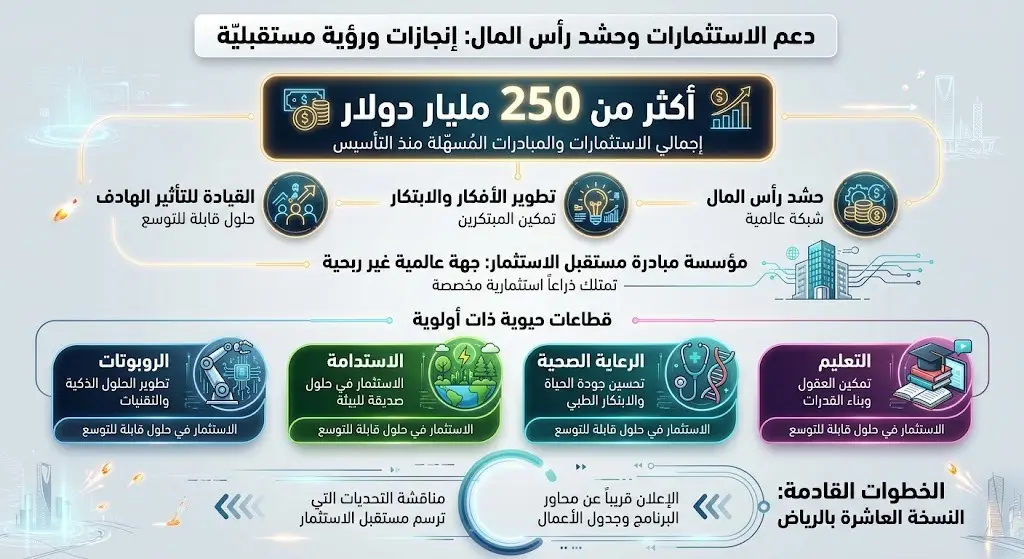 دعم الاستثمارات وحشد رأس المال
