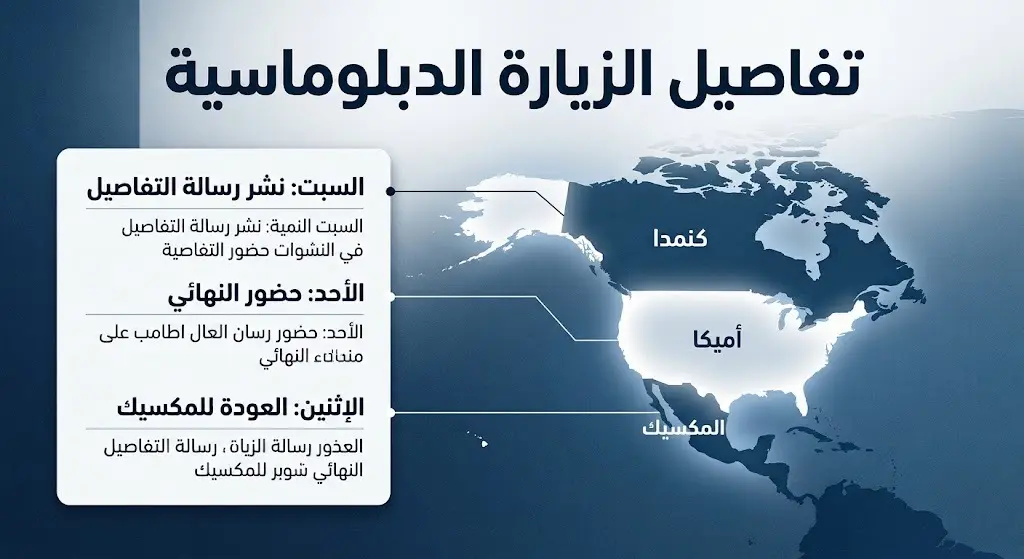 إنفوجرافيك يوضح الجدول الزمني لزيارة رئيسة المكسيك إلى الولايات المتحدة لحضور نهائي كأس العالم وتفاصيل لقائها الدبلوماسي.