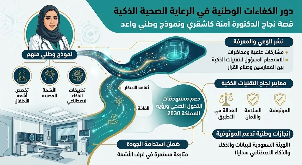 دور الكفاءات الوطنية في الرعاية الصحية