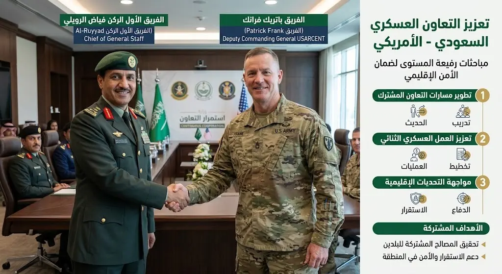 رئيس هيئة الأركان يبحث مع القيادة المركزية الأمريكية تطوير التعاون العسكري ومواجهة التحديات الإقليمية