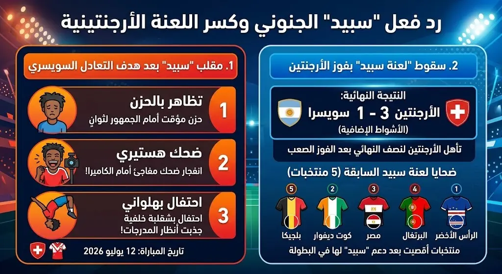 رد فعل بهلواني بعد هدف التعادل