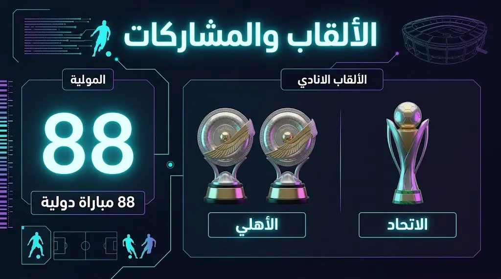 إنفوجرافيك رياضي يبرز أرقام مشاركات أحمد حجازي مع منتخب مصر وبطولاته مع الناديين الأهلي والاتحاد.