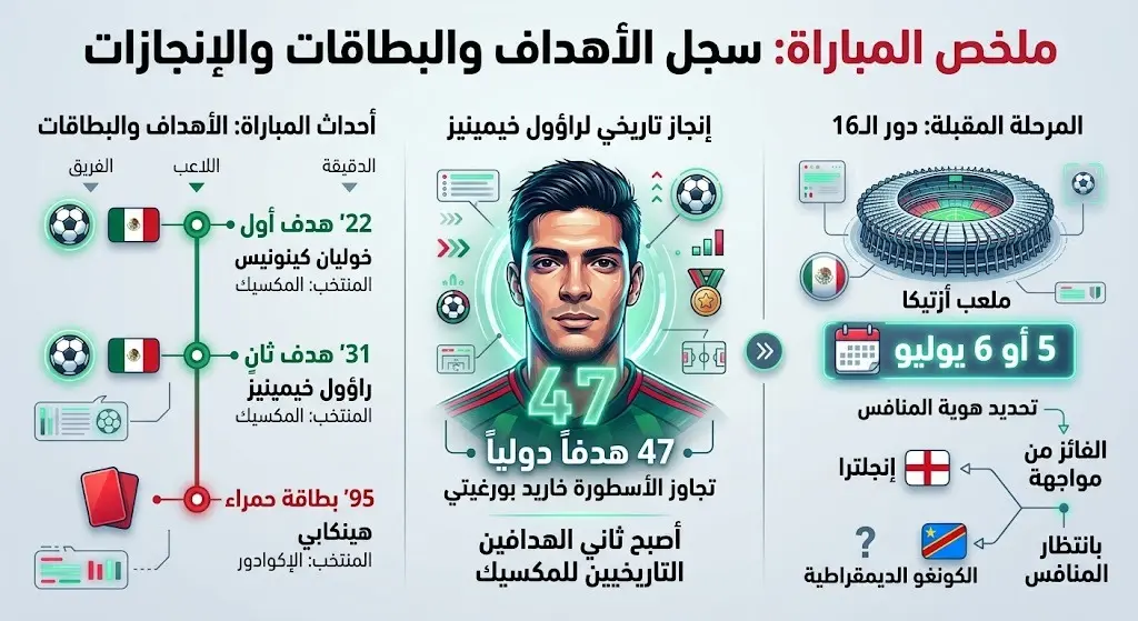 سجل الأهداف والبطاقات