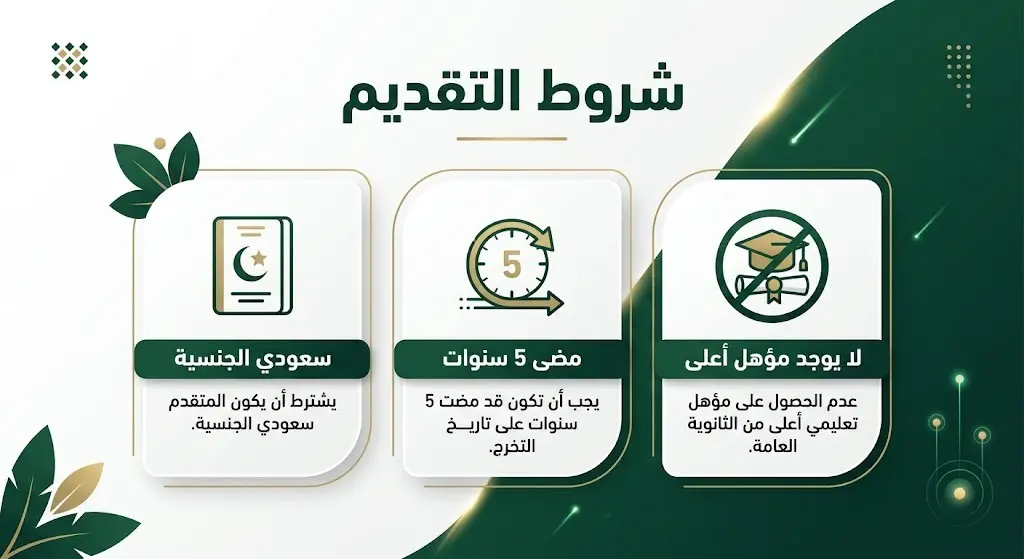 إنفوجرافيك يوضح الشروط الأساسية لإعادة إصدار شهادة الثانوية العامة، متضمناً شرط الجنسية ومضي 5 سنوات وعدم الحصول على مؤهل أعلى.