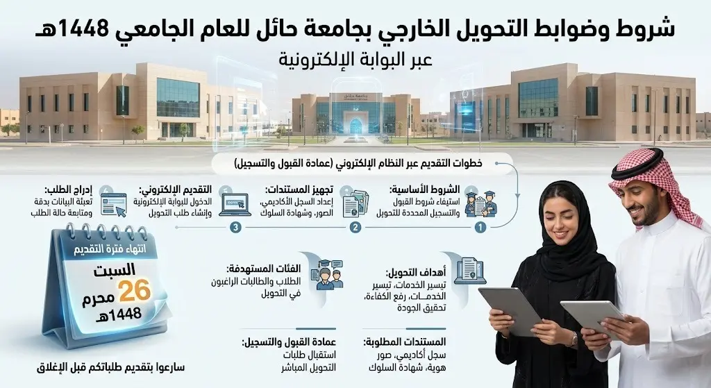 شروط وضوابط التحويل الخارجي في جامعة حائل للعام الجامعي 1448هـ عبر البوابة الإلكترونية