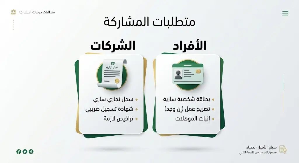 تصميم استعراضي يقارن بين متطلبات مشاركة الأفراد والشركات في مزاد التمور، حيث يشترط الهوية للأفراد والسجل التجاري للشركات.