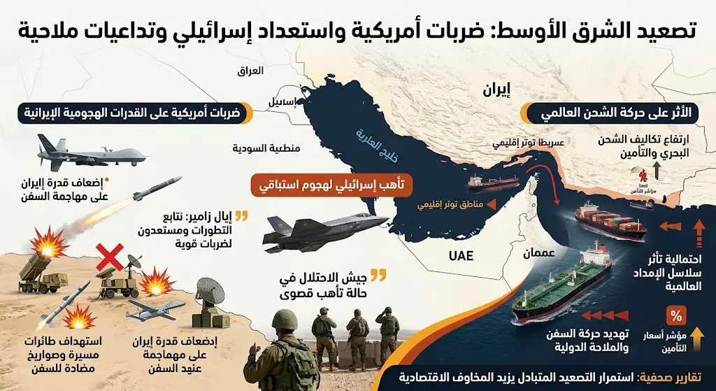ضربات أمريكية تضعف قدرات إيران الهجومية وإسرائيل تعلن استعدادها لشن هجوم استباقي
