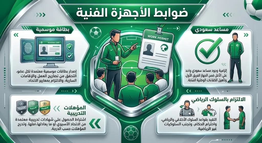 إنفوجرافيك يستعرض الشروط الجديدة لعمل الأجهزة الفنية في الدوري السعودي، متضمناً بطاقة العمل الموسمية وشرط المساعد السعودي.