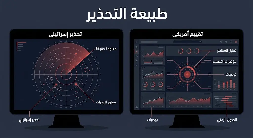 إنفوجرافيك يوضح التباين في تقييم الاستخبارات الأمريكية للتحذيرات الإسرائيلية بشأن تهديدات ترامب.