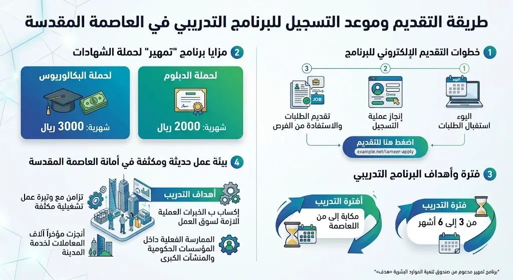 طريقة التقديم وموعد التسجيل