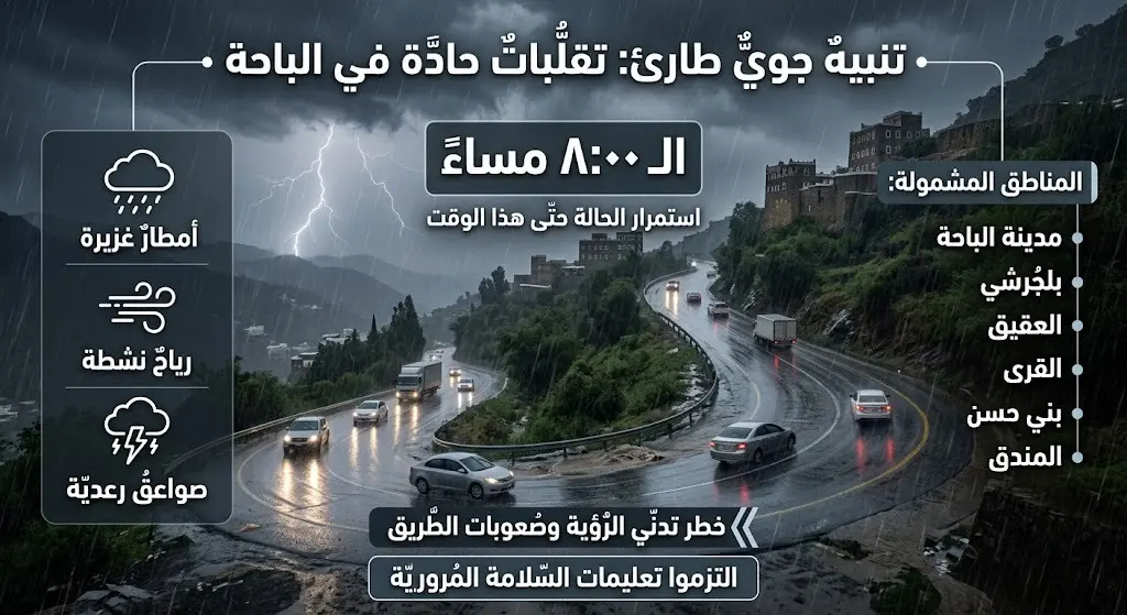 طقس الباحة اليوم: الأرصاد تحذر من تقلبات جوية وأمطار مستمرة حتى المساء