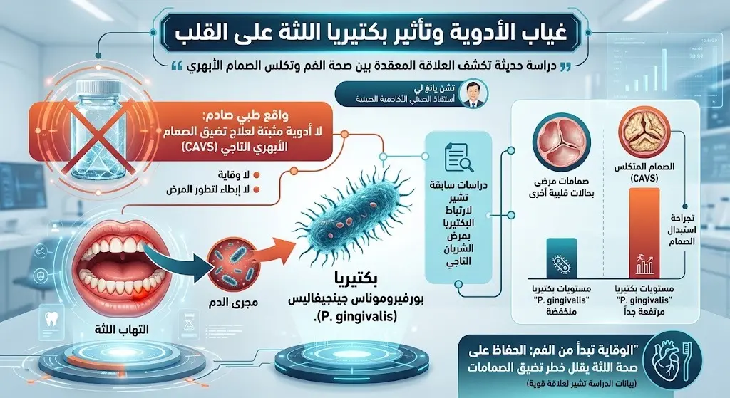غياب الأدوية وتأثير بكتيريا اللثة
