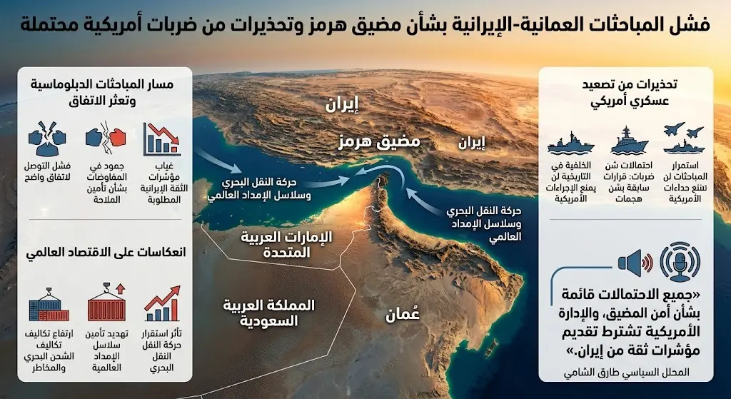 فشل المباحثات العمانية الإيرانية بشأن مضيق هرمز وتحذيرات من توجيه ضربات أمريكية محتملة