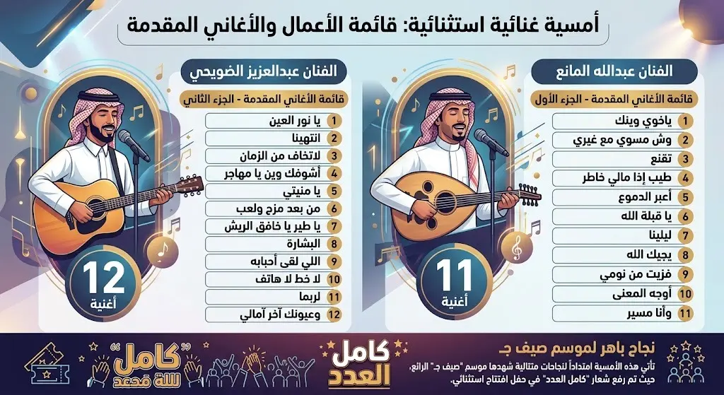 قائمة الأعمال والأغاني المقدمة