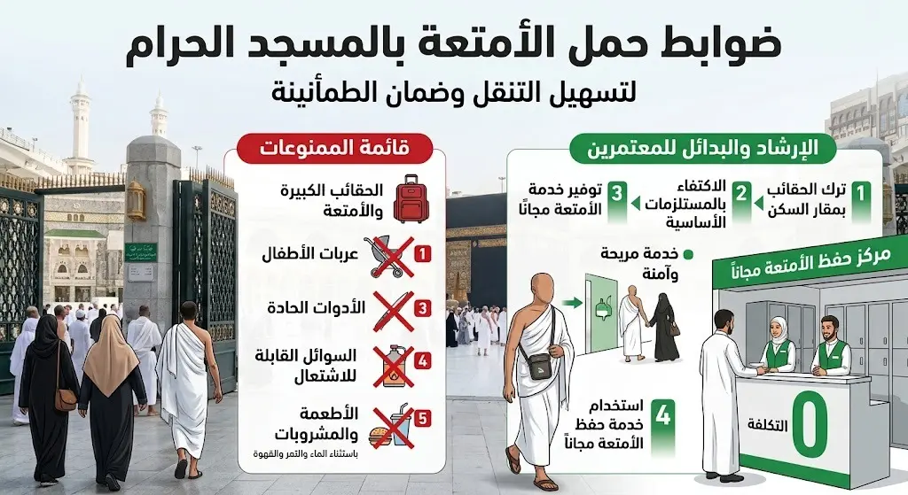 قائمة الممنوعات بالمسجد الحرام: الحج والعمرة تمنع الحقائب الكبيرة وتوفر خدمة حفظ الأمتعة مجاناً