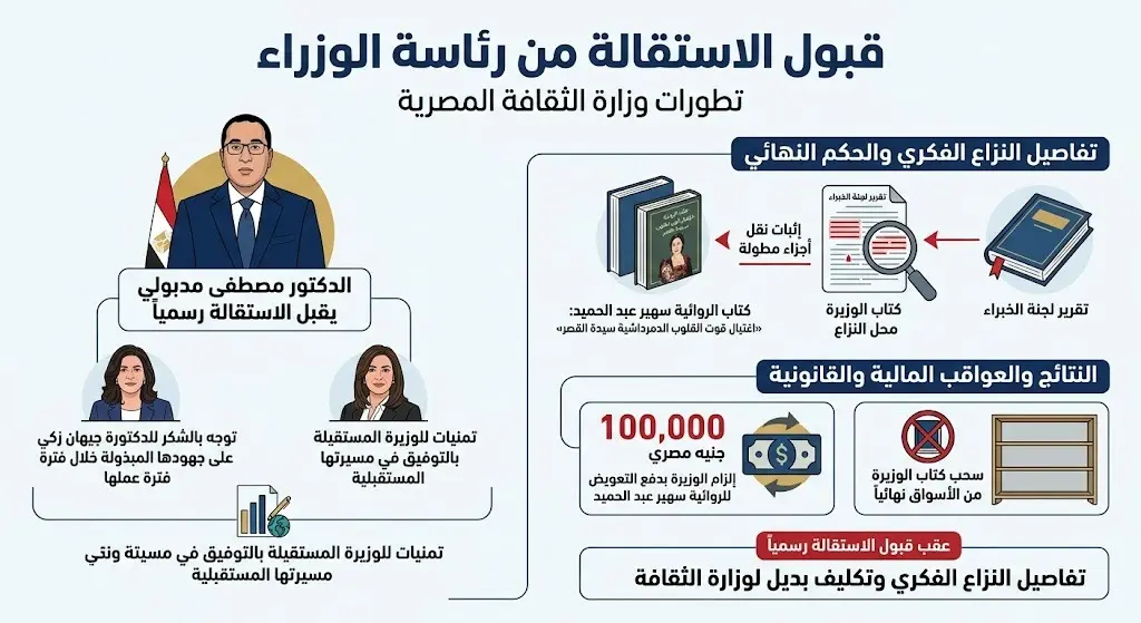 قبول الاستقالة من رئاسة الوزراء