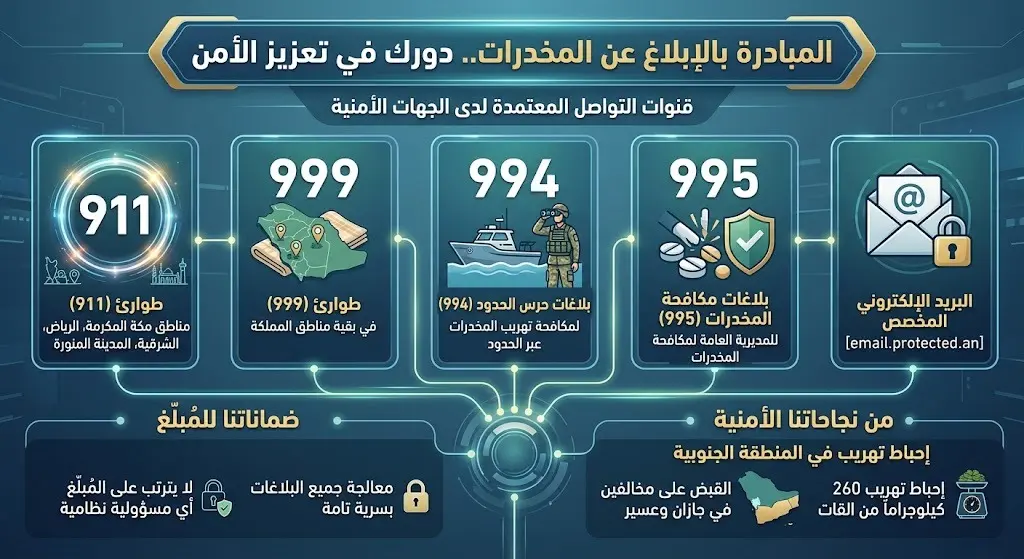 قنوات الإبلاغ الرسمية لتعزيز الأمن