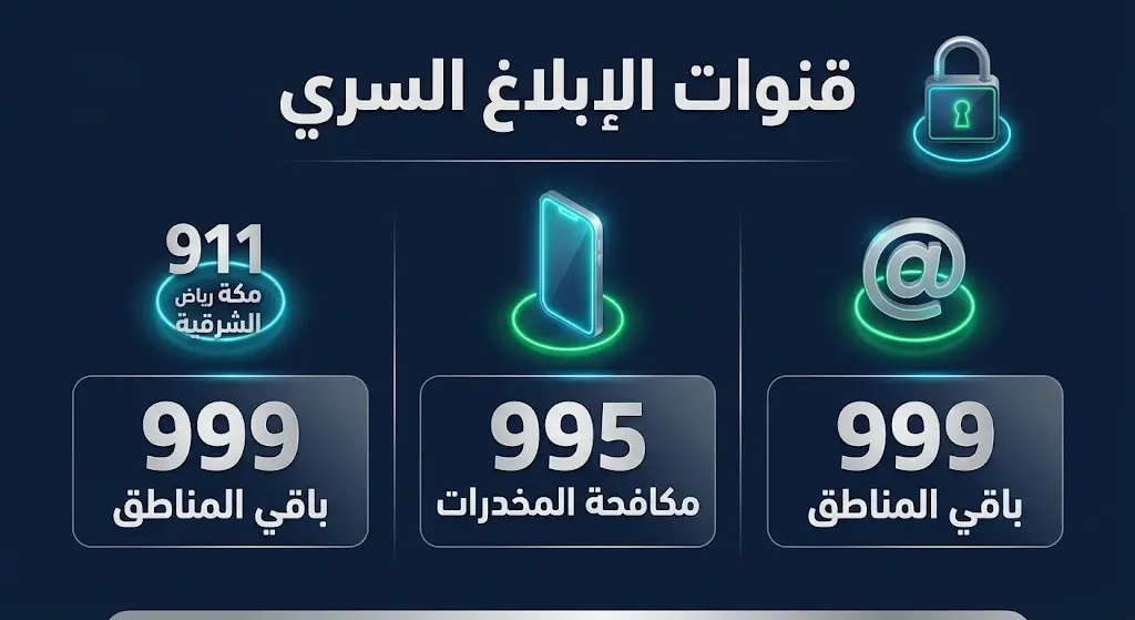 تصميم معلوماتي يعرض أرقام وقنوات الإبلاغ السري عن مروجي المخدرات في مختلف مناطق المملكة، بما في ذلك أرقام 911 و995.