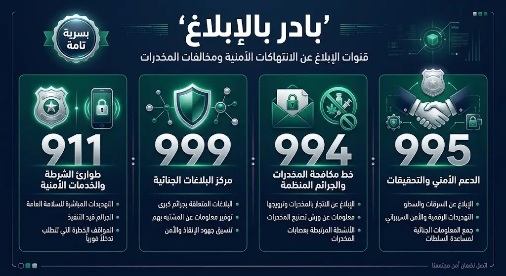 إنفوجرافيك حديث يستعرض أرقام الطوارئ وقنوات الإبلاغ عن المخالفات الأمنية وتهريب المخدرات