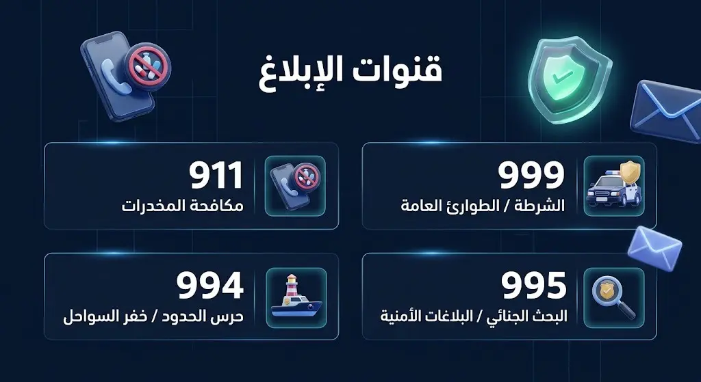 تصميم معلوماتي يعرض أرقام الطوارئ وقنوات التواصل للإبلاغ عن مهربي المخدرات في السعودية