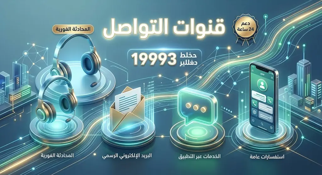 تصميم يستعرض قنوات الدعم والتواصل المتعددة لهيئة الزكاة والضريبة والجمارك بما فيها الرقم الموحد.