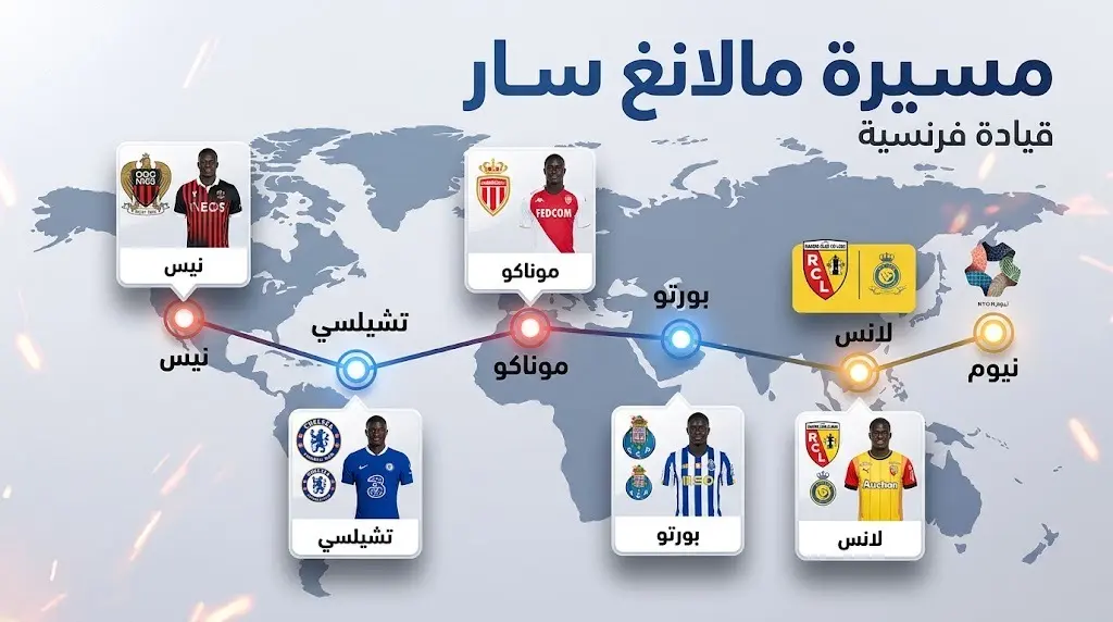 إنفوجرافيك يستعرض المسيرة الاحترافية لمالانغ سار وأبرز الأندية الأوروبية التي لعب لها.