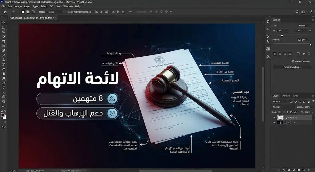 إنفوجرافيك أخباري يستعرض تفاصيل لائحة الاتهام الفيدرالية الموجهة لثمانية متهمين، مع إبراز تهم التآمر لدعم الإرهاب وارتكاب جرائم القتل.