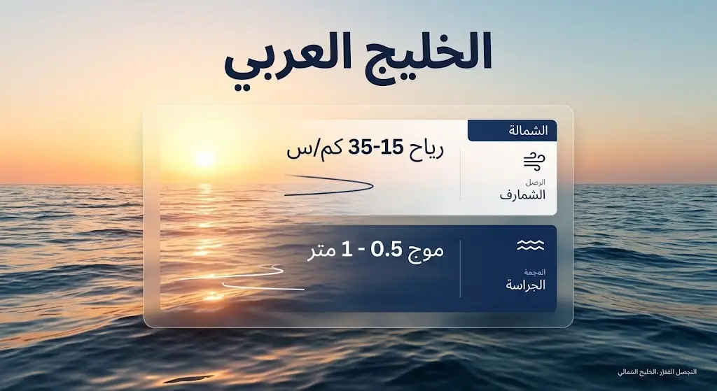تصميم بصري يستعرض مؤشرات الرياح وارتفاع الأمواج في الخليج العربي، مع توضيح سرعات الرياح وحالة البحر.