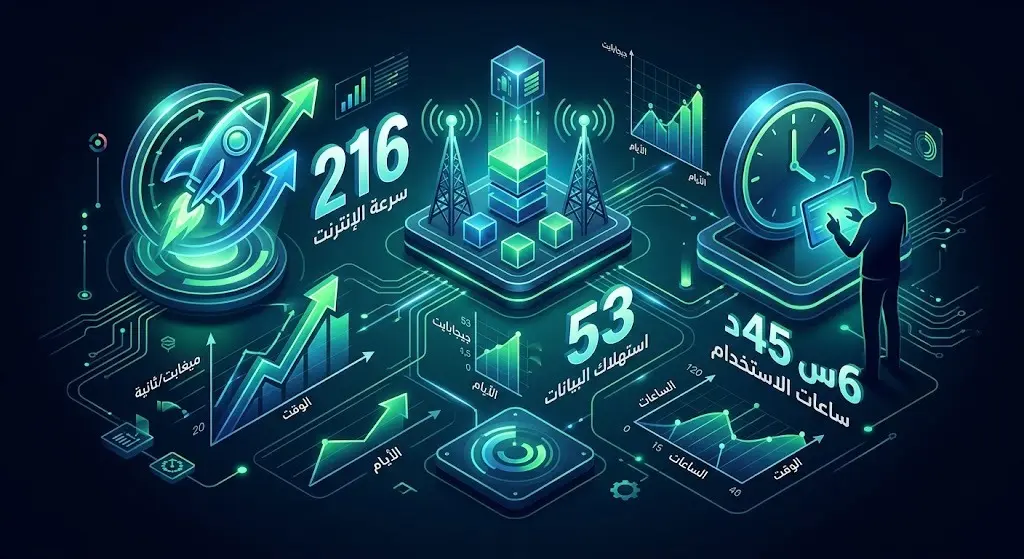 إنفوجرافيك عصري يستعرض مؤشرات قطاع الاتصالات، متضمناً أرقاماً دقيقة لسرعة الإنترنت واستهلاك البيانات بتصميم رقمي مبتكر.