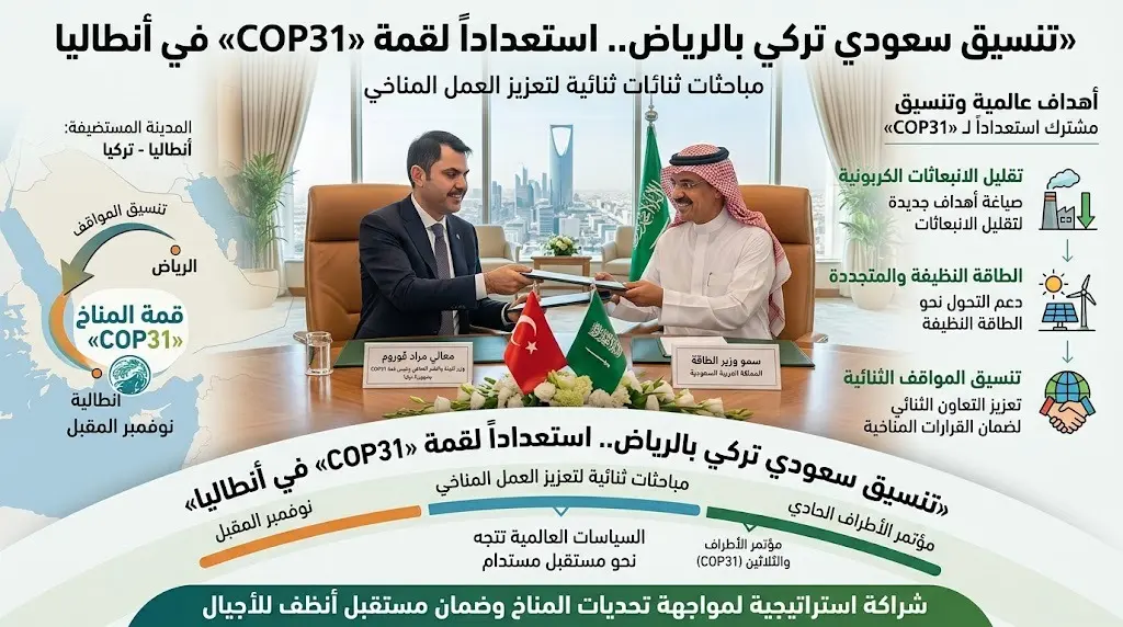 مباحثات سعودية تركية في الرياض لتعزيز العمل المناخي والتحضير لقمة المناخ «COP31»