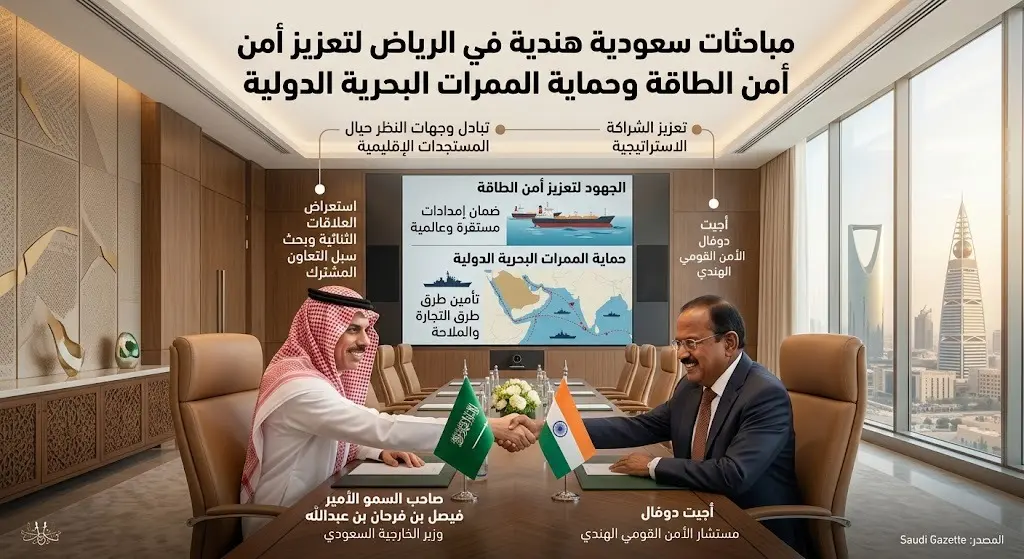 مباحثات سعودية هندية في الرياض لتعزيز أمن الطاقة وحماية الممرات البحرية الدولية