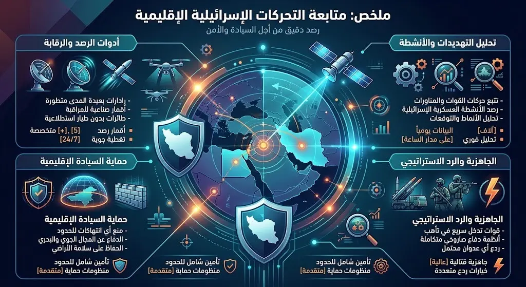 متابعة التحركات الإسرائيلية