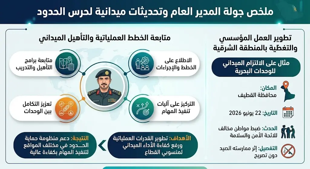 متابعة الخطط العملياتية والتأهيل الميداني