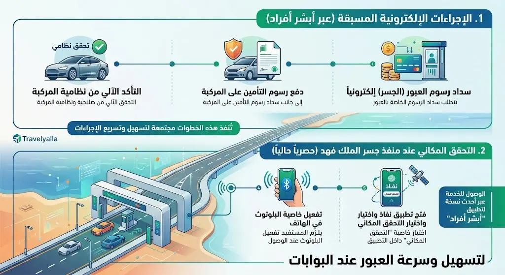 متطلبات اكتمال الإجراءات