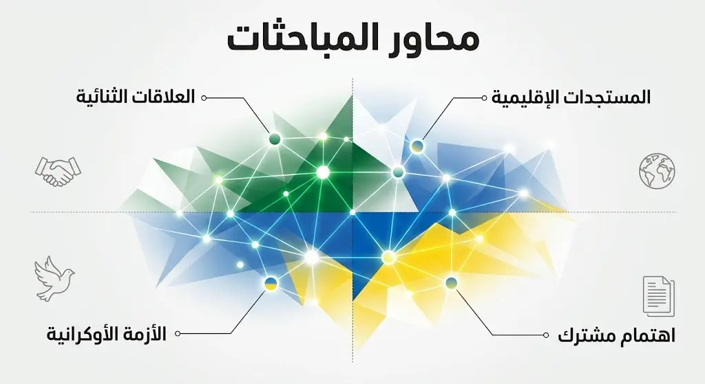 إنفوجرافيك إخباري يوضح المحاور الأربعة الرئيسية للمباحثات الهاتفية بين وزير الخارجية السعودي ونظيره الأوكراني، وتشمل العلاقات الثنائية والأزمة الأوكرانية.