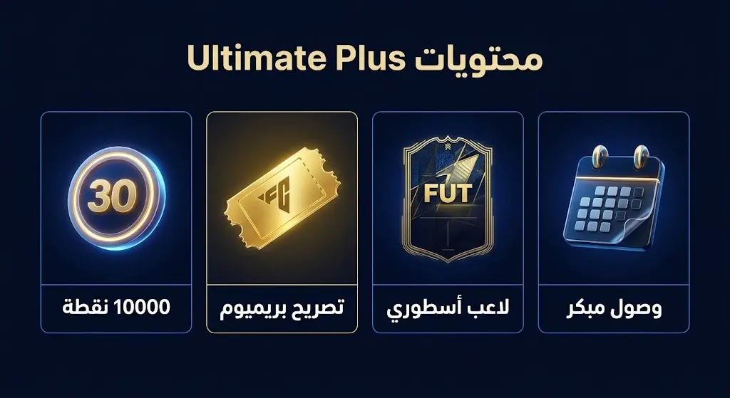 إنفوجرافيك يستعرض محتويات ومزايا إصدار ألتيميت بلس للعبة EA SPORTS FC 27