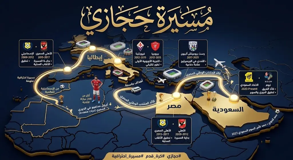 تصميم إنفوجرافيك يستعرض مسيرة أحمد حجازي الاحترافية بين الأندية المصرية والأوروبية والسعودية.