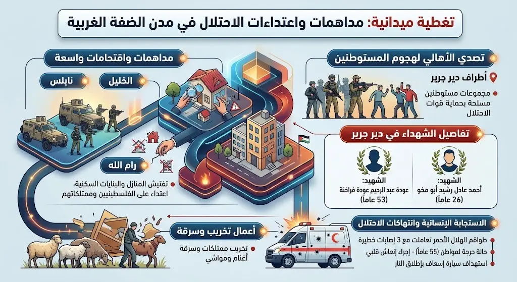مداهمات واسعة في مدن الضفة
