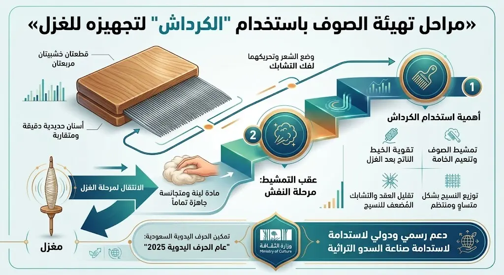 مراحل تهيئة الصوف باستخدام "الكرداش"