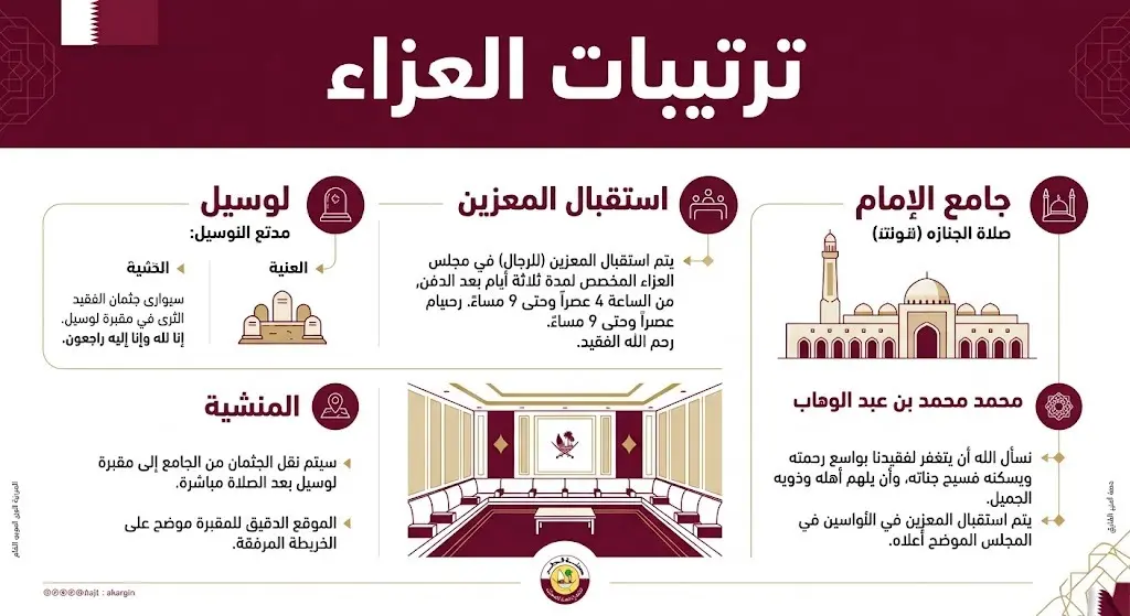 إنفوجرافيك احترافي يوضح التفاصيل الرسمية لمراسم تشييع ومكان عزاء أمير دولة قطر السابق في الدوحة.