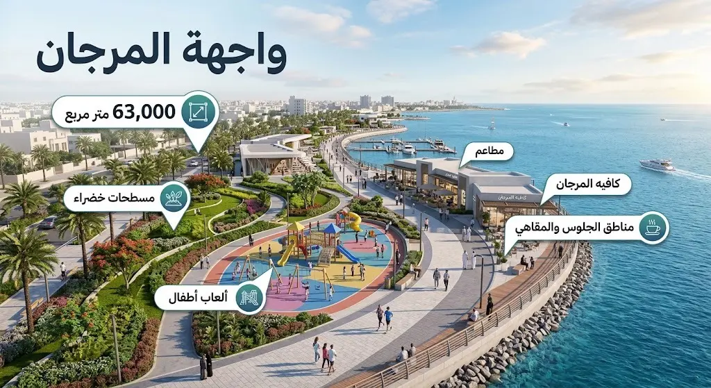 صورة تصميمية لواجهة المرجان البحرية في جازان توضح المساحات الخضراء وممرات المشاة والمرافق الترفيهية بمساحة 63 ألف متر مربع.