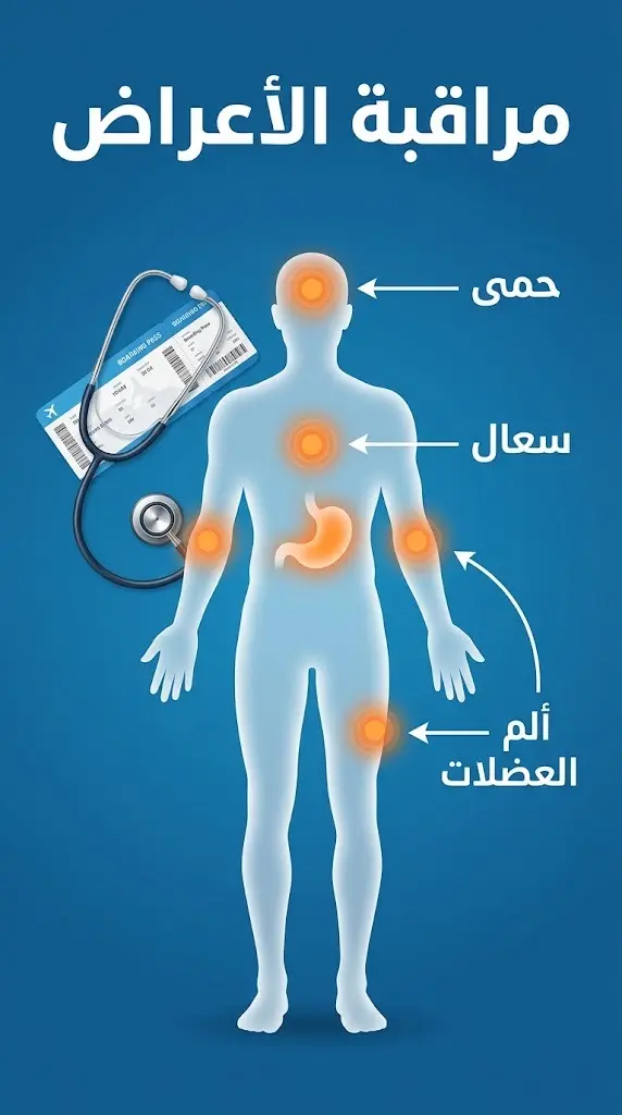 تصميم طبي يستعرض مجسماً بشرياً يبرز أهم الأعراض المرضية التي تستوجب الرعاية الطبية الفورية بعد العودة من السفر.