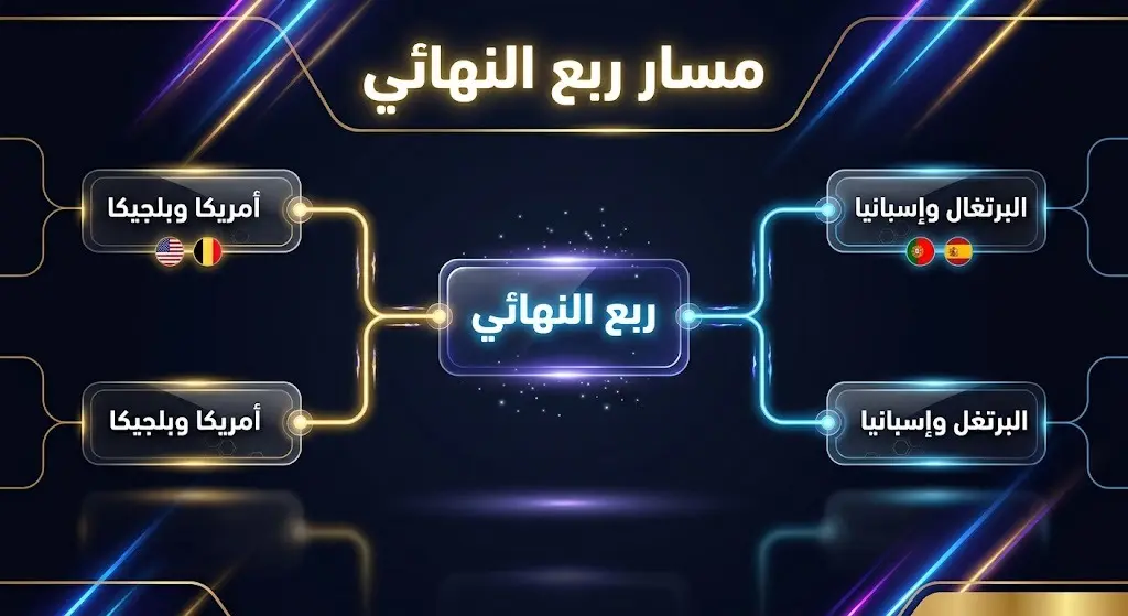 إنفوجرافيك يوضح مسار التأهل لدور ربع النهائي لبطولة كأس العالم، حيث ينتظر الفائز من أمريكا وبلجيكا مواجهة الفائز من البرتغال وإسبانيا.
