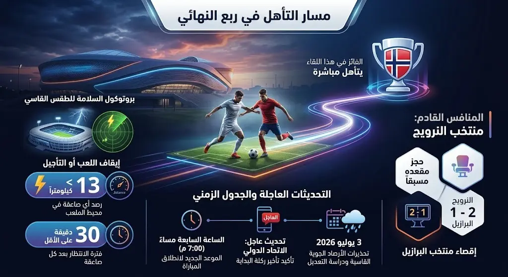 مسار التأهل في ربع النهائي