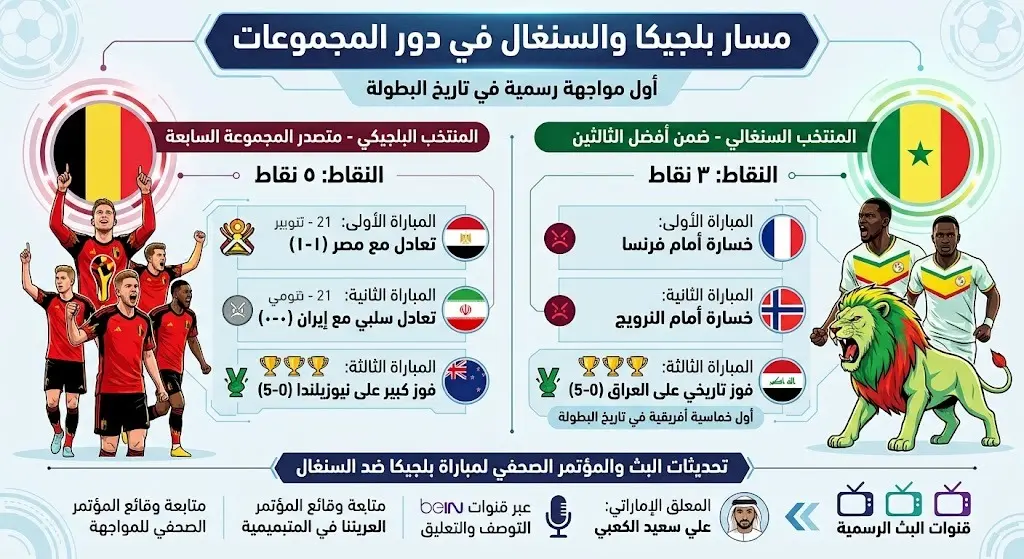 مسار بلجيكا والسنغال في دور المجموعات