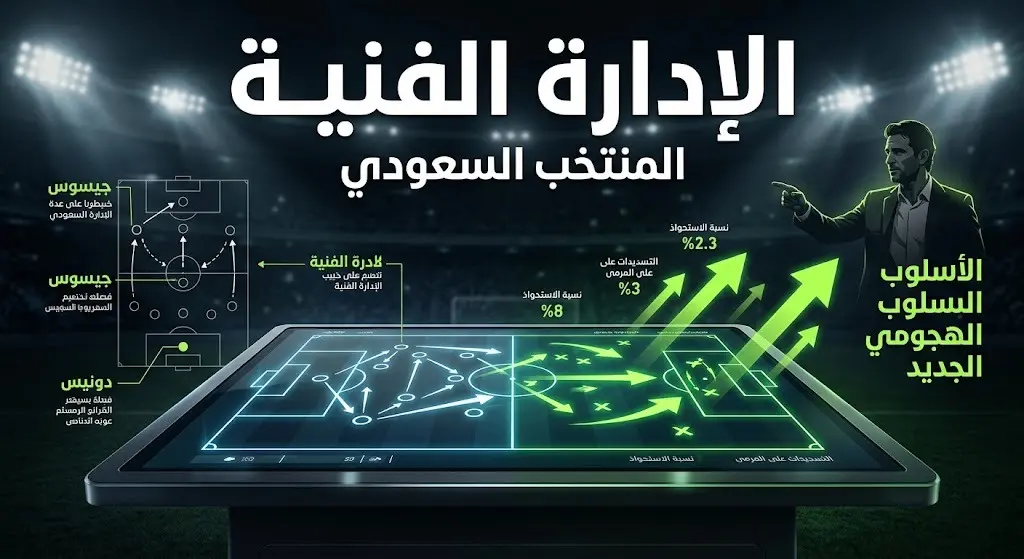 تصميم فني مفاهيمي يعبر عن التغييرات المرتقبة في الإدارة الفنية للمنتخب السعودي عبر لوحة تكتيكات مضيئة تبرز أسماء المدربين المقترحين.