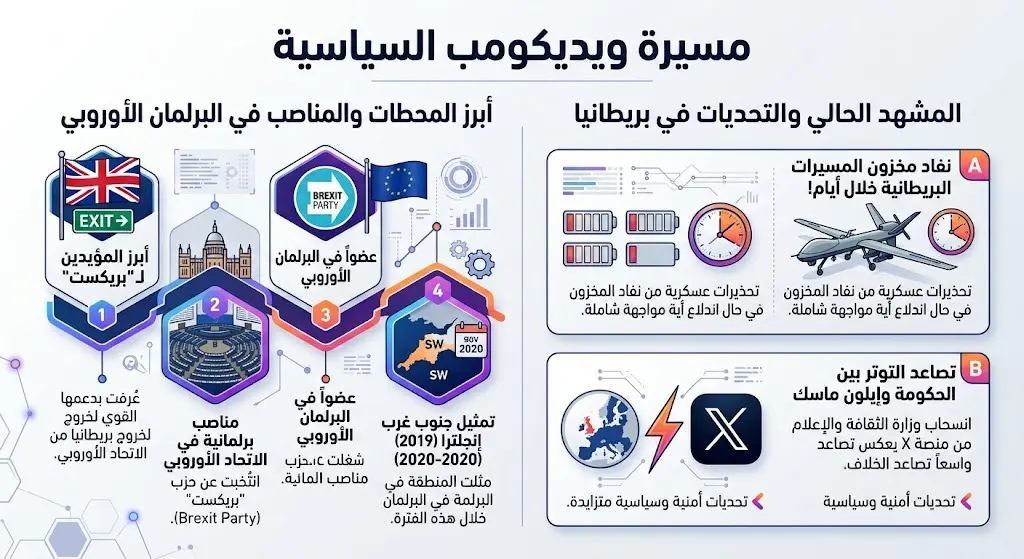 مسيرة ويديكومب السياسية