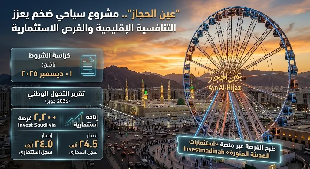 مشاريع إقليمية وتنافسية